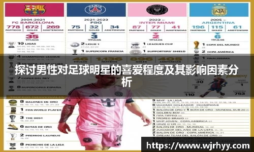 探讨男性对足球明星的喜爱程度及其影响因素分析
